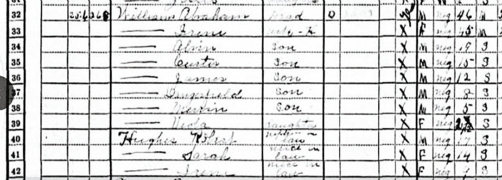 Irene Day Williams, Abraham Williams, and their family were recorded in the 1930 Census-Leesburg District. A nephew and 2 nieces were living with them. Image from Ancestry.com.